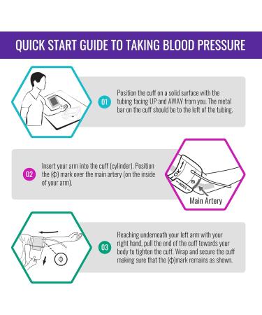MABIS Universal Talking Blood Pressure Monitor - Upper Arm Irregular Heartbeat Detection 396-Reading Memory 4 User Profiles - FSA & HSA Eligible Shipping Worldwide - Buy Online on GoSupps.com