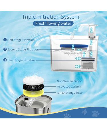 MISFANS Stainless Steel Cat Water Fountain | 74oz/2.2L Automatic Pet Water Dispenser with Filter Kit and Silicone Mat | Ideal for Cats and Dogs - Buy Online on GoSupps.com