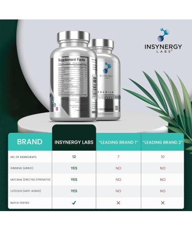Male Synergy Testosterone Booster for Men | UK's No.1 Supplements | Boost Energy & Muscle Growth | 90 Vegan Capsules - Buy Online on GoSupps.com