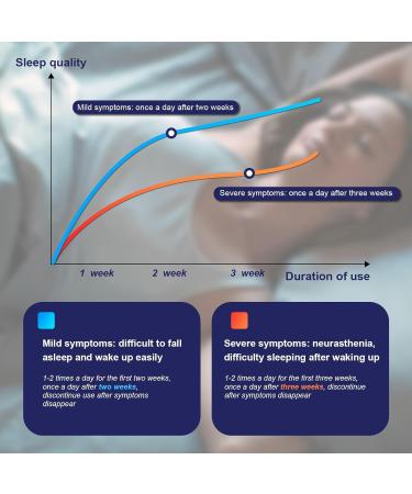 LaseLocks Vagus Nerve Stimulation Device with Ear Clips Alpha Wave Sleep Aid Device for Adult - Buy Online on GoSupps.com
