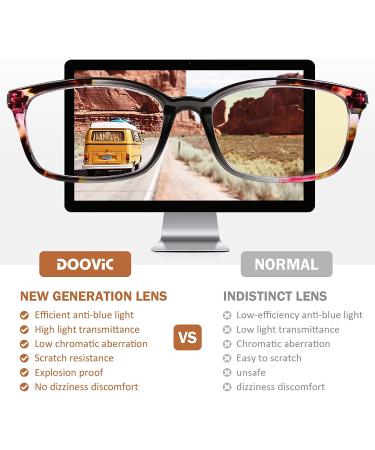 DOOViC Women's Blue Light Blocking Reading Glasses 1.75 Strength - Stylish Design, 4 Colors - Buy Online on GoSupps.com