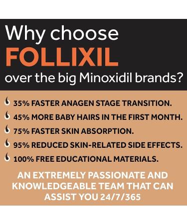 2% Minoxidil for Women with Extra Biotin, Capilia Longa, and Caffeine - 1 Month Supply - Hair and Eyebrows Growth Serum - Buy Online on GoSupps.com