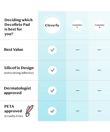 Cleverfy Chest Wrinkle Pads (3 Pack) - Silicone Decollete Anti Wrinkle Pads - Chest Wrinkle Prevention - Anti Wrinkle Pads for Sleeping - 3 Count - Buy Online on GoSupps.com