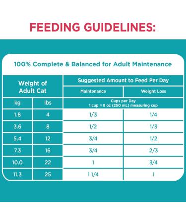 IAMS Proactive Health Dry Cat Food Adult - Indoor Weight & Hairball Care with Salmon 3.18kg Bag 3.18 kg (Pack of 1) Cat Food - Buy Online on GoSupps.com