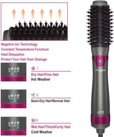 3-in-1 Hair Dryer Brush Kit with Interchangeable Barrels and Attachments - Buy Online on GoSupps.com