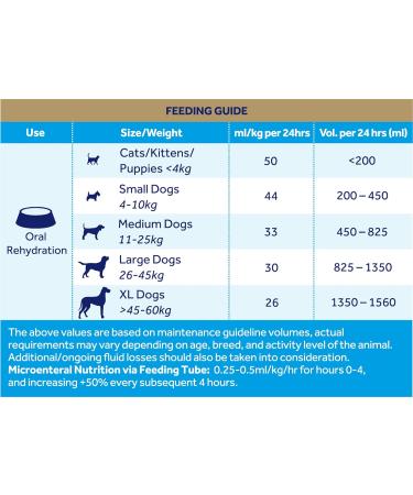 Oralade GI Support Tasty Solution for Dogs and Cats - Twin Pack - 2 x 500 ml - Buy Online on GoSupps.com
