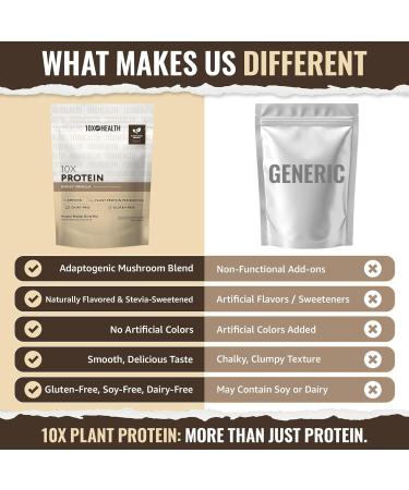 10X Health Vegan Protein Powder - 20g per Serving Plant Based Protein Powder for Muscle Support Strength & Nutrition - Dairy-Free & Gluten-Free - Honey Vanilla 2.3 lbs 30 Servings - Buy Online on GoSupps.com