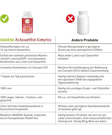 Buy Madena Astaxanthin Complex 16 mg - Premium Astaxanthin Lutemax 2020 Coenzyme Q10 - 90 Capsules for Enhanced Health - Buy Online on GoSupps.com