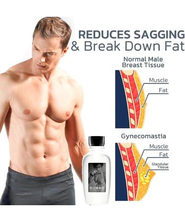 Chestdefy Gynekomastie Reduction Massage Oil Chest Reduction Massage Oil Chest Reduction Massage Oil for All Skin Types (3pcs) - Buy Online on GoSupps.com