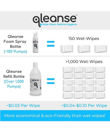 Qleanse Toilet Paper Foam Spray Refill - 100% Flushable Wet-Wipe Alternative - Buy Online on GoSupps.com