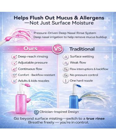 Adjustable-Pressure Pink Nasal Rinse Bottle, 300mL Smart Air-Valve Continuous-Flow Irrigator with 30 Saline Packets & Dual Nozzles - Buy Online on GoSupps.com