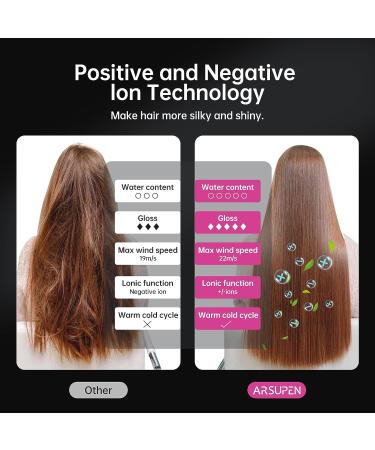 Arsupen Professional Hair Dryer - Powerful Brushless Motor, Lightweight Foldable Design, Dual Ionic Technology for Fast Drying - 12 Modes, Super Quiet, Magnetic Nozzle - Perfect for Travel, Salon, Home - Black - Buy Online on GoSupps.com