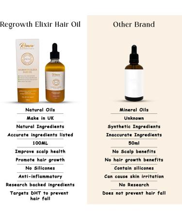 Regrowth Elixir Hair Oil - Buy Online on GoSupps.com