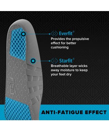 2023 Orthotic Work Insoles - Anti-Fatigue Arch Support for Plantar Fasciitis - Odor Control Cushioning Insert for Pain Relief - Work Boot Insoles for Men/Women M (9-10.5) - Buy Online on GoSupps.com