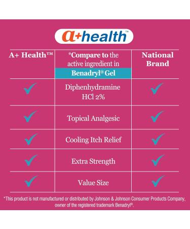 Extra Strength Itch Relief Gel | 2% Diphenhydramine HCl Topical Analgesic | Made in USA | 4 oz - Buy Online on GoSupps.com