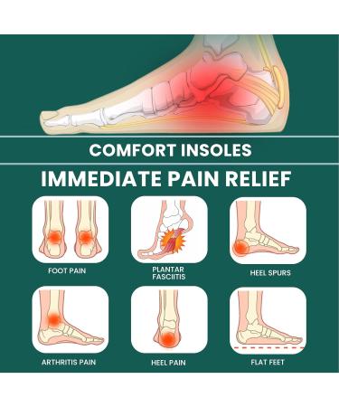 Buy Welnove Memory Foam Heel Inserts for Plantar Fasciitis Relief | Shock Absorbing Insoles for Work Boots | 3/4 Length Comfort | Men 5-8 & Women 6-10 - International Shipping Available - Buy Online on GoSupps.com