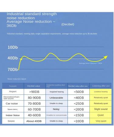 Buy Comfortable Noise Cancelling Ear Plugs for Sleeping | 6 Pairs Reusable Silicone Earplugs for Work Study & Snoring Black - Buy Online on GoSupps.com