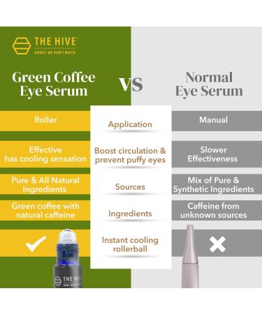 3x Caffeine Eye Serum by The Hive - Natural Anti-Aging Solution to Reduce Puffiness & Brighten Eyes | 10ml - Buy Online on GoSupps.com
