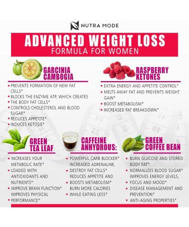 Natural Diet Pills for Women | Best Appetite Suppressant & Fat Burner | Metabolism Booster & Carb Blocker | Energy-Boosting Weight Loss Supplements - Buy Online on GoSupps.com
