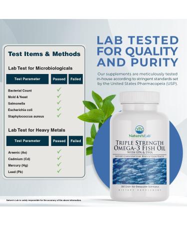 Nature's Lab Triple Strength Omega-3 Fish Oil with EPA & DHA - Supports Healthy Brain Function, Cognitive Health & Circulation - 180 Softgels (3 Month Supply) - Buy Online on GoSupps.com