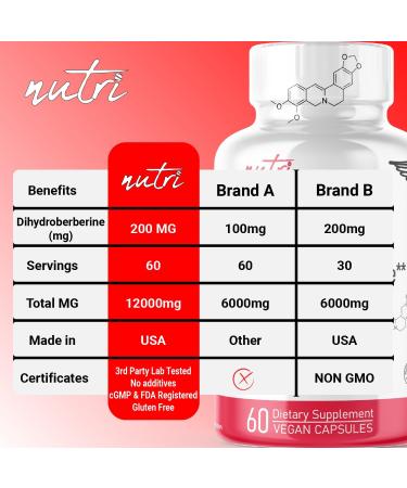 Nature's Fusions Nutri Dihydroberberine (60 Capsules) & Urolithin A Diacetate 500mg Energy Booster Supplement - Buy Online on GoSupps.com