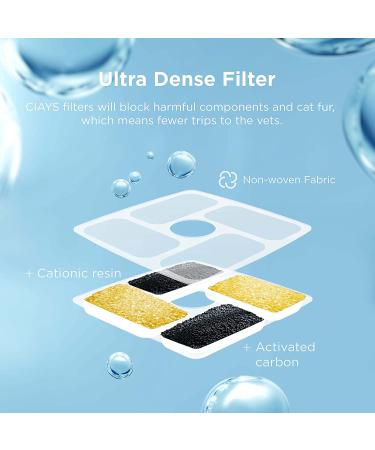 Ciays Cat Water Fountain 2.5L - 3 Filters - Blue | Automatic Pet Drinking Fountain - Dogs, Cats, Multiple Pets - Buy Online on GoSupps.com