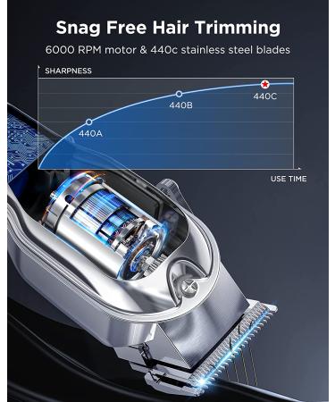 Limural Professional Hair Clippers and Trimmer Kit for Men - Cordless Barber Clipper + Beard T Outliner Kit - Buy Online on GoSupps.com