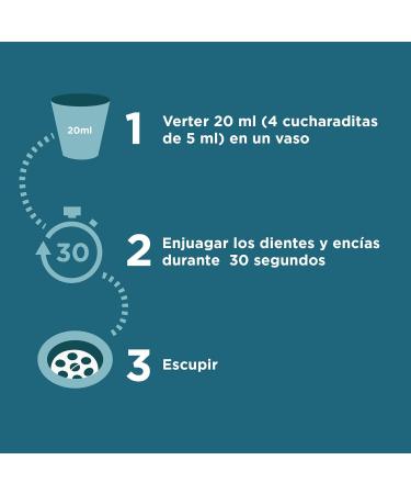 Buy Listerine Mouthwash 500ml | Fresh Breath & Oral Care - International Shipping Available - Buy Online on GoSupps.com