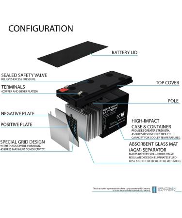 Mighty Max 12V 9Ah SLA Replacement Battery for NPP HR1234W FR 12V 34W - International Shipping Available - Buy Online on GoSupps.com