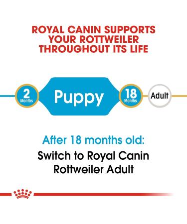 ROYAL CANIN Rottweiler Puppy - 3 kg - Buy Online on GoSupps.com