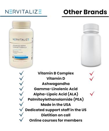 Advanced Nerve Support Formula - 600 mg Alpha Lipoic Acid & PEA for Neuropathy Relief - 120 Capsules - Best Peripheral Nerve Health Supplement - Buy Online on GoSupps.com