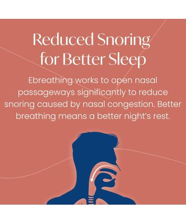Soft Nasal Dilators for Sleeping | Comfortable Deviated Septum Corrector & Anti-Snore Device | Trial Pack for Breathing Relief & Nasal Congestion - Buy Online on GoSupps.com