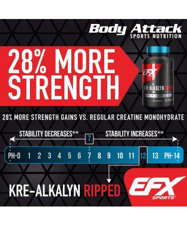Buy EFX Kre-Alkalyn Ripped 120 Caps - High-Quality Pre-Workout Supplement for Weight Loss & Muscle Gain - Ships Internationally - Buy Online on GoSupps.com
