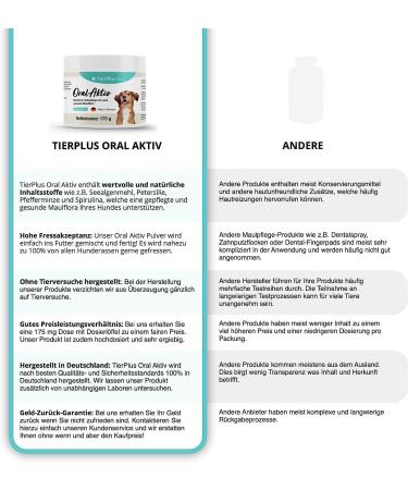 Exvital TierPlus Dental Care Powder for Dogs - 175g for Tartar Bad Breath & Plaque Removal | Natural Oral Care - Buy Online on GoSupps.com