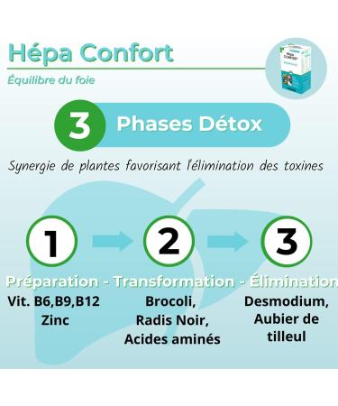 HEPA COMFORT 3 DETOX PHASES for LIVER BALANCE HIGH CONCENTRATION OF NATURAL ACTIVES TOXIN REMOVAL 60 tablets Made i - Buy Online on GoSupps.com