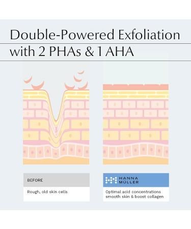 PHA Serum with Double Exfoliation - Reduce Fine Lines & Wrinkles, Brighten & Hydrate - 1 fl oz - Buy Online on GoSupps.com