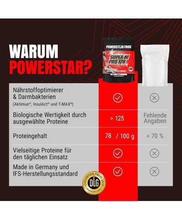 Buy Powerstar Super Hi Pro 128 | 1kg Chocolate Protein Powder | 78% Protein | Multi-Component Shake for Muscle Building & Weight Loss | International Shipping Available - Buy Online on GoSupps.com