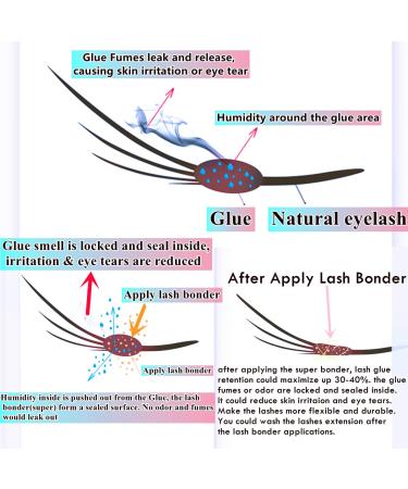 Eyelash Extension Primer Super Glue Bonder | Instant Cure for Maximize Lash Adhesive Retention | 10ml | Prevent Allergic Reactions - Buy Online on GoSupps.com