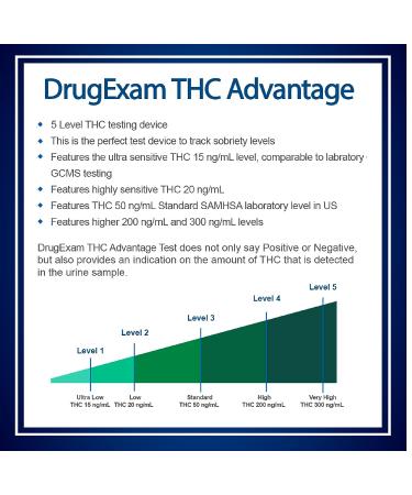 DrugExam THC Advantage Home Urine Test Kit - Made in USA, Highly Sensitive THC 5 Level Drug Test - 15ng/mL, 20ng/mL, 50ng/mL, 200ng/mL, 300ng/mL - Buy Online on GoSupps.com