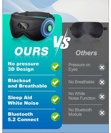 Bluetooth Sleep Mask Headphones | White Noise Blackout Sleepathy Mask | Upgraded 3D Contoured Headphones | Gift for Men & Women | Travel, Nap, Relaxation - Buy Online on GoSupps.com