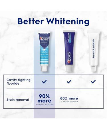 Crest 3D White Advanced Teeth Whitening Toothpaste - Arctic Fresh 2.4 oz | Buy Internationally for Whiter Teeth - Buy Online on GoSupps.com