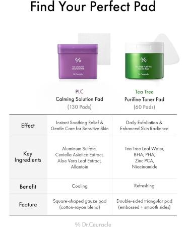 Dr.Ceuracle PLC Calming Solution Pad - Instant Calming and Soothing Toner Pad for Sensitive Skin Korean Post Laser Skincare (130 Pads) - Buy Online on GoSupps.com