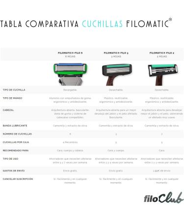 Filomatic Hand Razor for Men - Precision Shaving | 250g | International Shipping Available - Buy Online on GoSupps.com