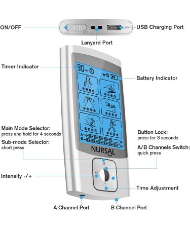 NURSAL TENS Unit Muscle Stimulator Machine for Pain Relief - Electric Massager for Back, Neck, Muscle Pain - FSA/HSA Eligible - Buy Online on GoSupps.com