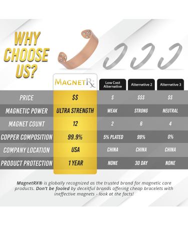 Magnetrx Pure Copper Magnetic Hardship Bracelet - Adjustable Women's Bangle with 12 Magnets (Brushed Copper M/L) | Shop Now! - Buy Online on GoSupps.com