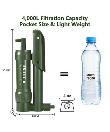 FS-TFC Pocket Water Filter Hand Pump - Portable Emergency Survival Gear for Drinking, Backpacking, Hiking, Camping - Outdoor Filtration Purifier - Buy Online on GoSupps.com