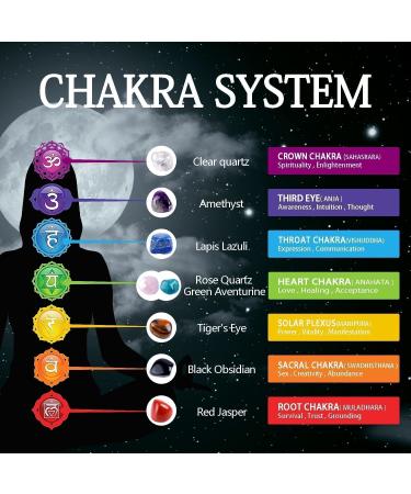 Complete Healing Crystals Set: 7 Chakra Stones, 7 Tumbled Stones, 7 Crystal Necklaces, Amethyst, Selenite, Clear Quartz, 3 Crystal Jewelry Pieces - Includes 2 Storage Bags and 7 Jewelry Ropes - 36 PCS - Buy Online on GoSupps.com