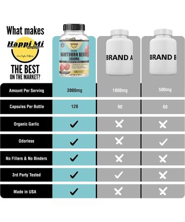 Happi Mi Nutrition Organic Hawthorn Berry 5:1 Extract 3000mg | 120 Veg Capsules | Immune & Circulatory Support, Antioxidant-Rich Formula | Non-GMO, Gluten-Free - Buy Online on GoSupps.com
