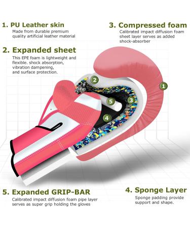 Farabi Sports 6-oz Kids Boxing Gloves for Boys & Girls | Youth Boxing MMA Muay Thai Training | Pink Gloves for Ages 5-10 - Buy Online on GoSupps.com