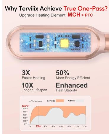 Terviiix Frizz Buster Ionic Hair Straightener Brush - Rapid 450 F Anti-Scald 13 Heat Settings Dual Voltage - Shop Now - Buy Online on GoSupps.com